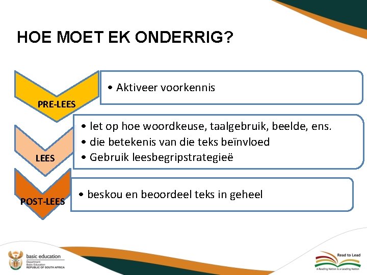 HOE MOET EK ONDERRIG? • Aktiveer voorkennis PRE-LEES POST-LEES • let op hoe woordkeuse,