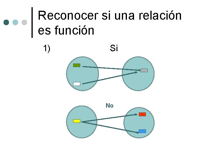 Reconocer si una relación es función 1) Si No 