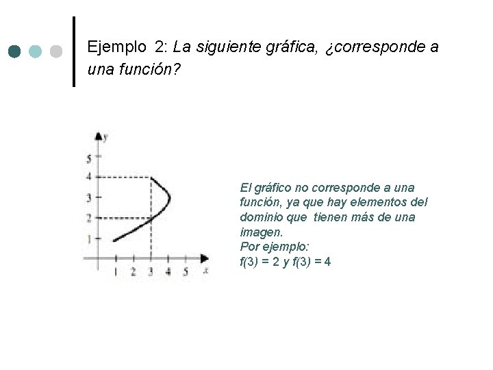 Ejemplo 2: La siguiente gráfica, ¿corresponde a una función? El gráfico no corresponde a