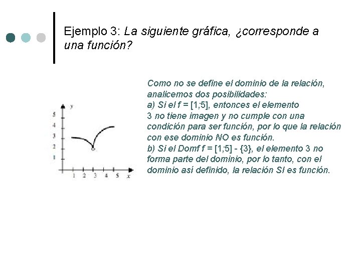 Ejemplo 3: La siguiente gráfica, ¿corresponde a una función? Como no se define el