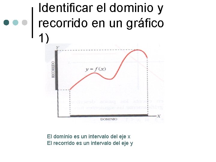 Identificar el dominio y recorrido en un gráfico 1) El dominio es un intervalo