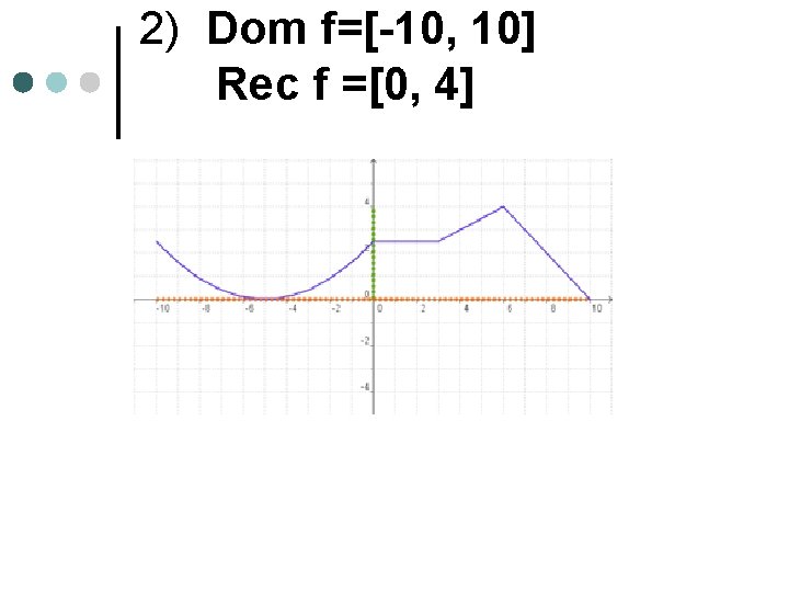 2) Dom f=[-10, 10] Rec f =[0, 4] 