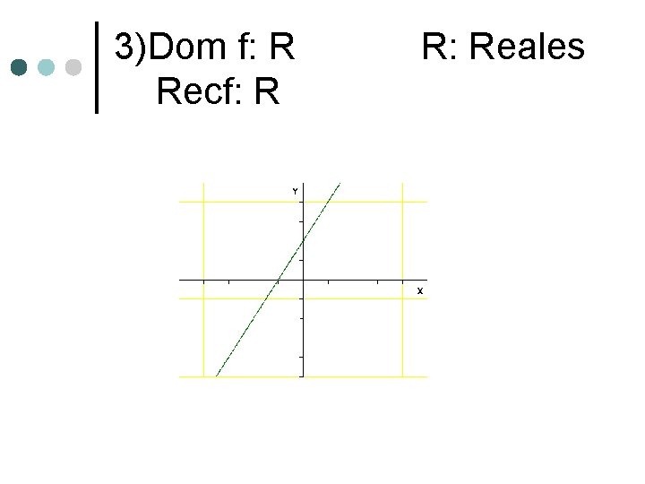 3)Dom f: R Recf: R R: Reales 