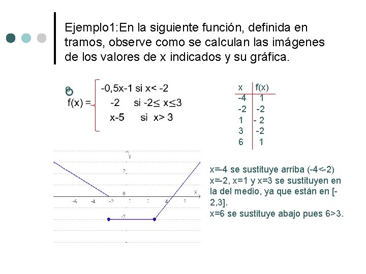 Ejemplo 1: En la siguiente función, definida en tramos, observe como se calculan las