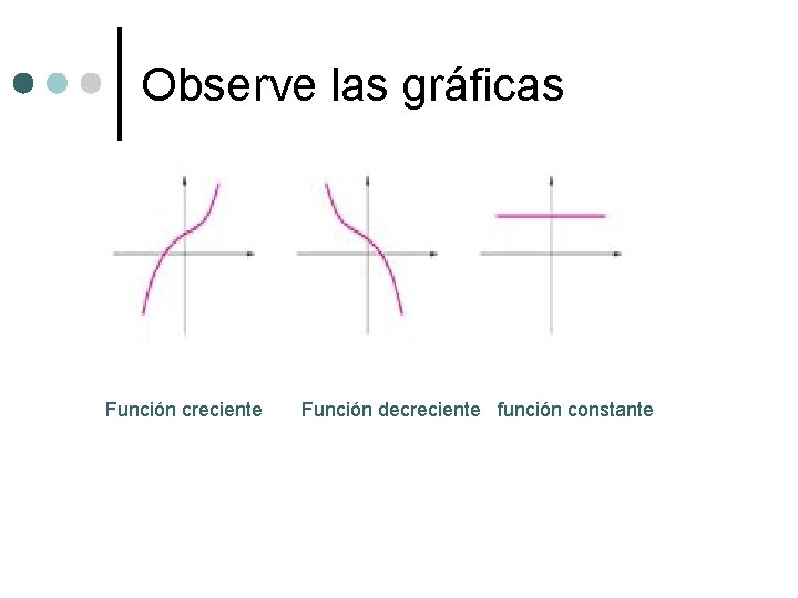 Observe las gráficas Función creciente Función decreciente función constante 