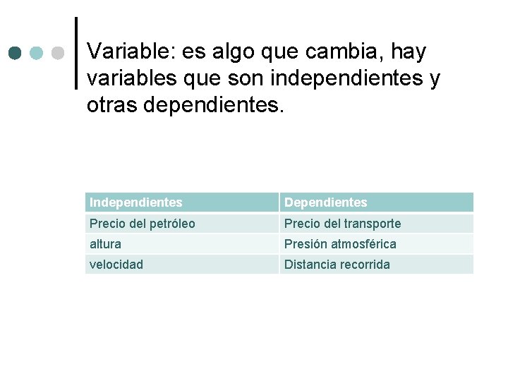 Variable: es algo que cambia, hay variables que son independientes y otras dependientes. Independientes