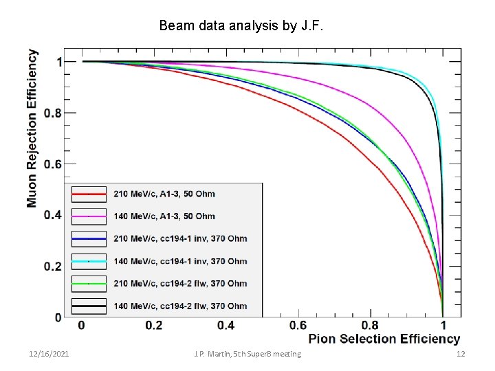 Beam data analysis by J. F. 12/16/2021 J. P. Martin, 5 th Super. B