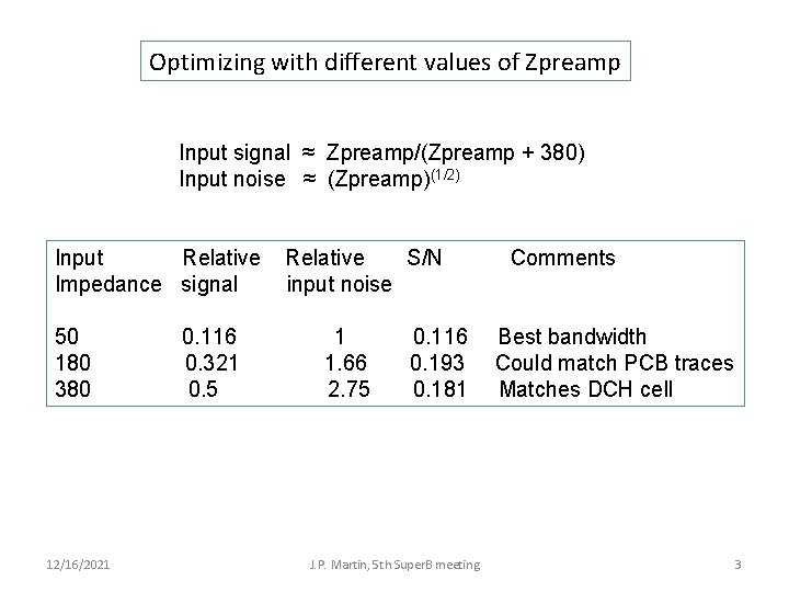 Optimizing with different values of Zpreamp Input signal ≈ Zpreamp/(Zpreamp + 380) Input noise