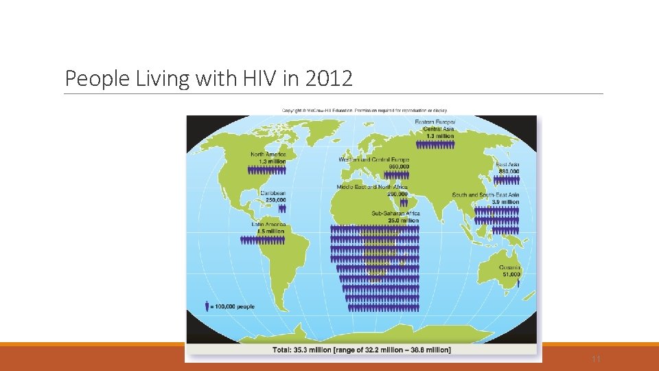 People Living with HIV in 2012 11 