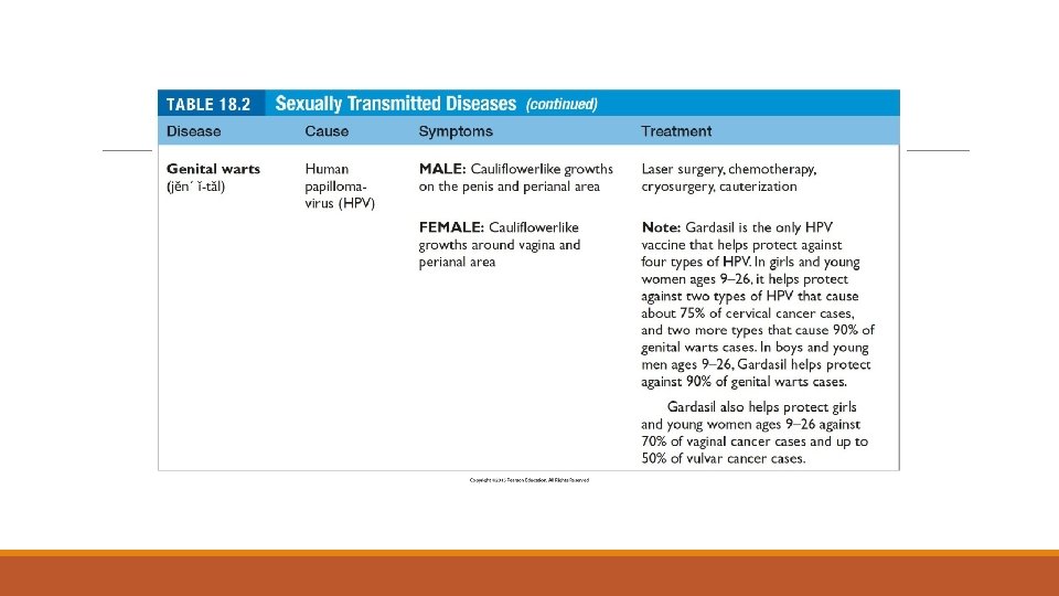 Table 18. 2 (continued) Sexually Transmitted Diseases 