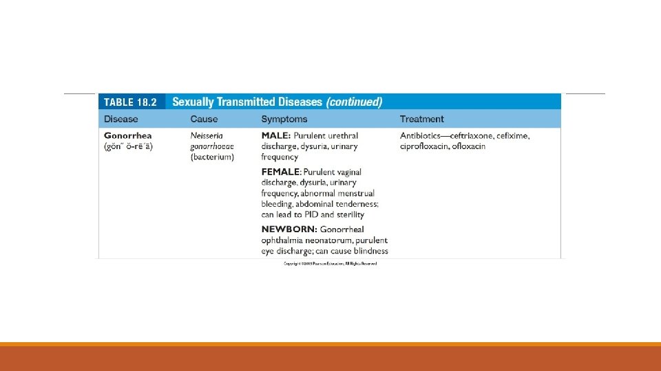 Table 18. 2 (continued) Sexually Transmitted Diseases 