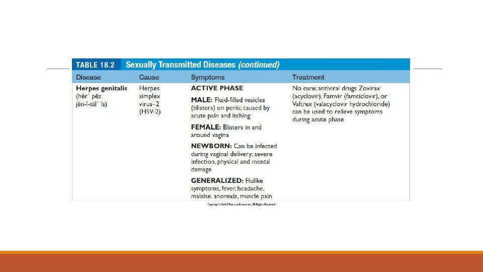 Table 18. 2 (continued) Sexually Transmitted Diseases 
