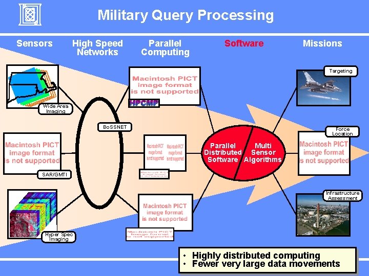 Military Query Processing Sensors High Speed Networks Parallel Computing Software Missions Targeting Wide Area Military Query Processing Sensors High Speed Networks Parallel Computing Software Missions Targeting Wide Area