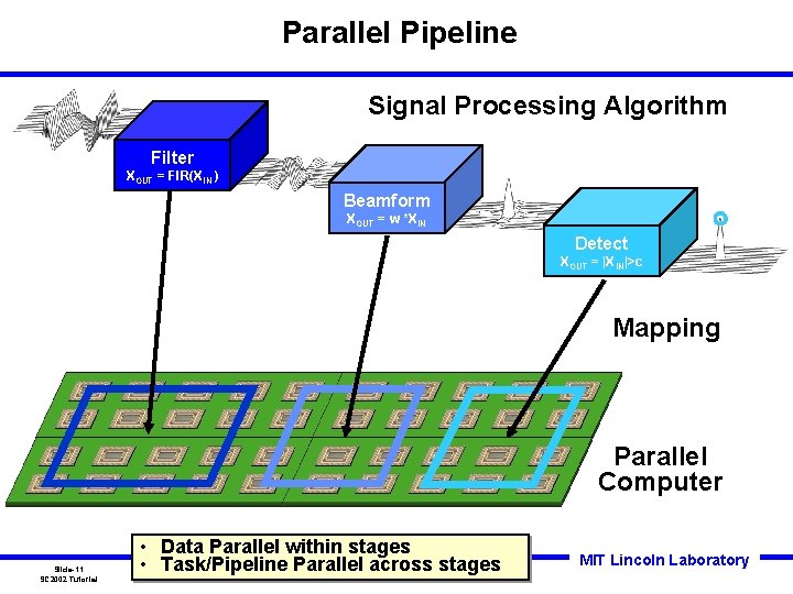 Parallel Pipeline Signal Processing Algorithm Filter XOUT = FIR(XIN ) Beamform XOUT = w Parallel Pipeline Signal Processing Algorithm Filter XOUT = FIR(XIN ) Beamform XOUT = w