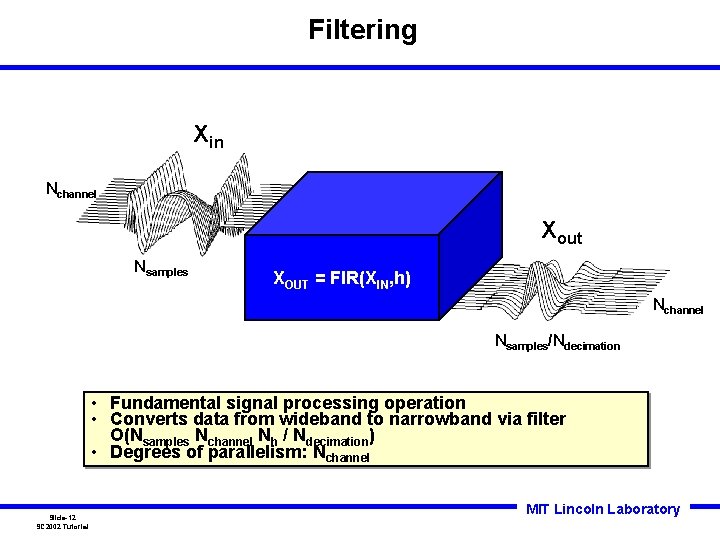 Filtering Xin Nchannel Xout Nsamples XOUT = FIR(XIN, h) Nchannel Nsamples/Ndecimation • Fundamental signal Filtering Xin Nchannel Xout Nsamples XOUT = FIR(XIN, h) Nchannel Nsamples/Ndecimation • Fundamental signal