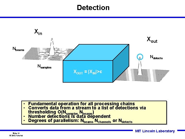 Detection Xin Xout Nbeams Ndetects Nsamples XOUT = |XIN|>c • Fundamental operation for all Detection Xin Xout Nbeams Ndetects Nsamples XOUT = |XIN|>c • Fundamental operation for all
