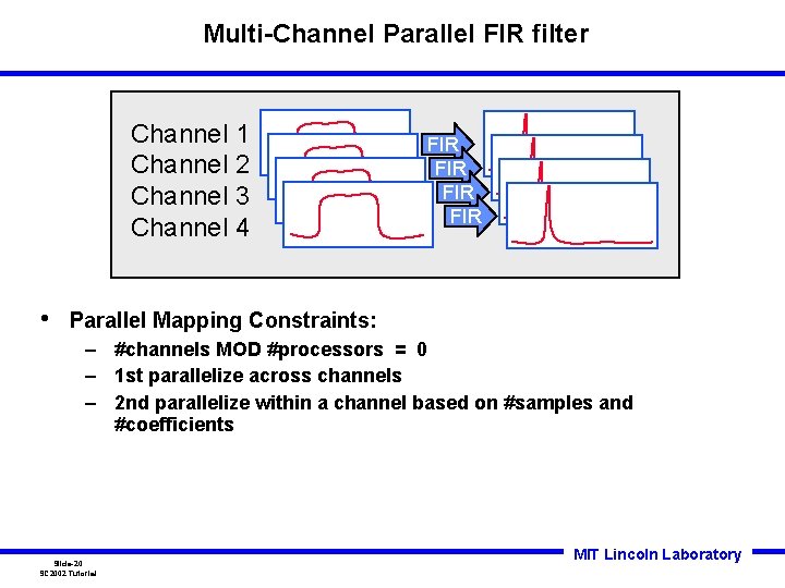 Multi-Channel Parallel FIR filter Channel 1 Channel 2 Channel 3 Channel 4 • FIR Multi-Channel Parallel FIR filter Channel 1 Channel 2 Channel 3 Channel 4 • FIR