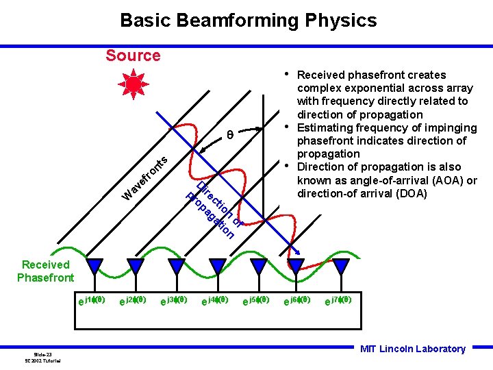 Basic Beamforming Physics Source • • W pr of n n io tio ct Basic Beamforming Physics Source • • W pr of n n io tio ct