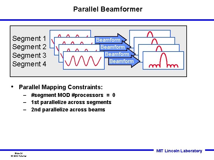 Parallel Beamformer Segment 1 Segment 2 Segment 3 Segment 4 • Beamform Parallel Mapping Parallel Beamformer Segment 1 Segment 2 Segment 3 Segment 4 • Beamform Parallel Mapping