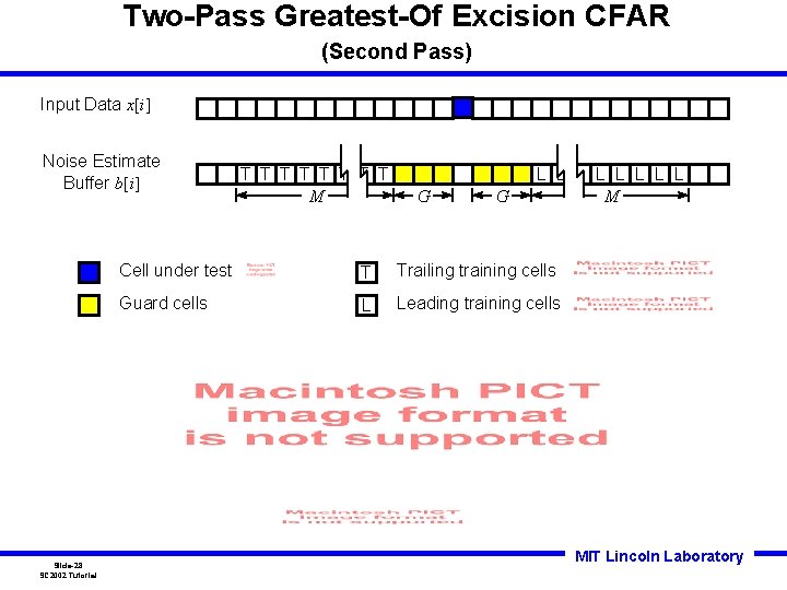 Two-Pass Greatest-Of Excision CFAR (Second Pass) Input Data x[i] Noise Estimate Buffer b[i] Slide-28