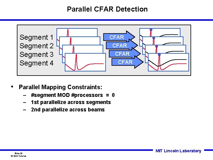 Parallel CFAR Detection Segment 1 Segment 2 Segment 3 Segment 4 • CFAR Parallel Parallel CFAR Detection Segment 1 Segment 2 Segment 3 Segment 4 • CFAR Parallel
