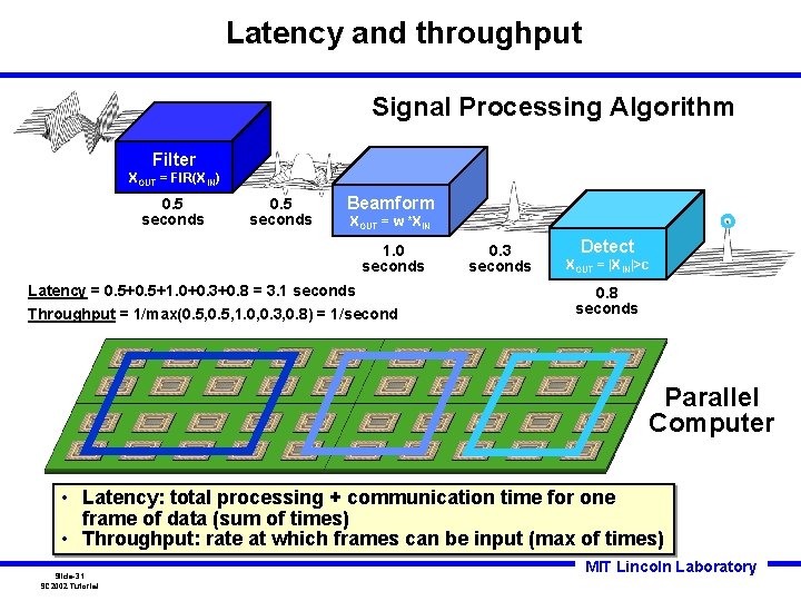 Latency and throughput Signal Processing Algorithm Filter XOUT = FIR(XIN) 0. 5 seconds Beamform Latency and throughput Signal Processing Algorithm Filter XOUT = FIR(XIN) 0. 5 seconds Beamform