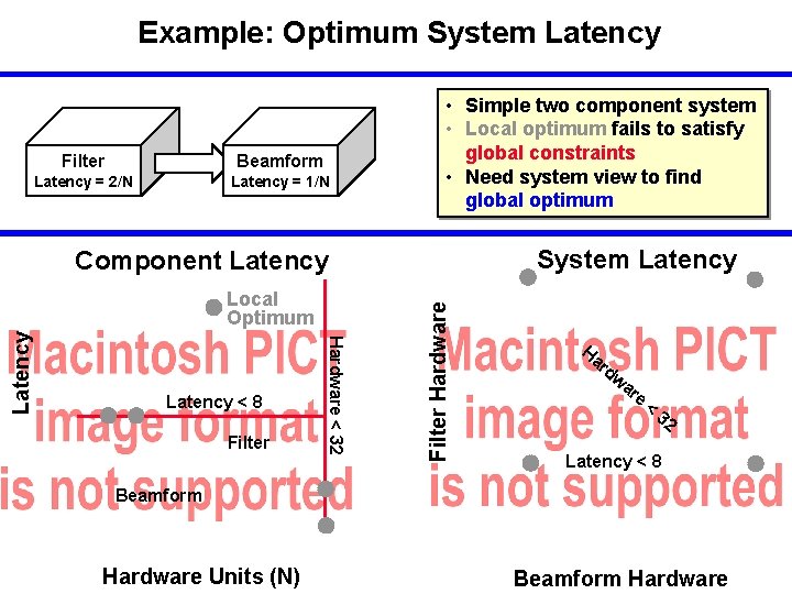 Example: Optimum System Latency Filter Beamform Latency = 2/N Latency = 1/N • Simple Example: Optimum System Latency Filter Beamform Latency = 2/N Latency = 1/N • Simple