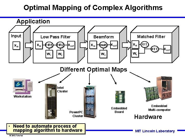 Optimal Mapping of Complex Algorithms Application Input XIN Low Pass Filter XIN FIR 1 Optimal Mapping of Complex Algorithms Application Input XIN Low Pass Filter XIN FIR 1