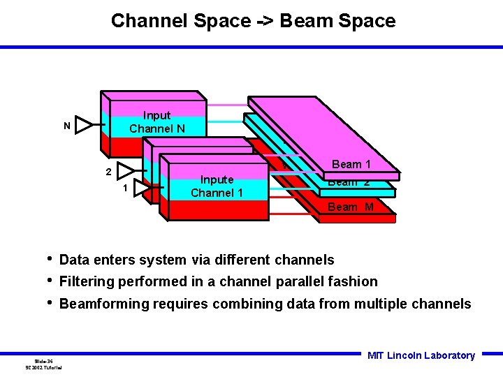 Channel Space -> Beam Space Input Channel N N 2 1 Weights Inpute Channel Channel Space -> Beam Space Input Channel N N 2 1 Weights Inpute Channel