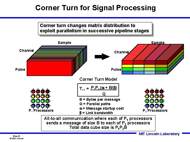 Corner Turn for Signal Processing Corner turn changes matrix distribution to exploit parallelism in Corner Turn for Signal Processing Corner turn changes matrix distribution to exploit parallelism in