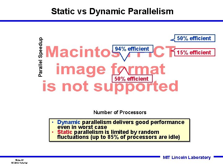 Parallel Speedup Static vs Dynamic Parallelism 50% efficient 94% efficient 15% efficient 50% efficient Parallel Speedup Static vs Dynamic Parallelism 50% efficient 94% efficient 15% efficient 50% efficient