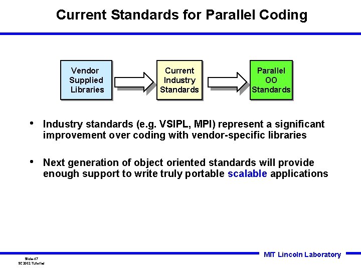 Current Standards for Parallel Coding Vendor Supplied Libraries Current Industry Standards Parallel OO Standards Current Standards for Parallel Coding Vendor Supplied Libraries Current Industry Standards Parallel OO Standards