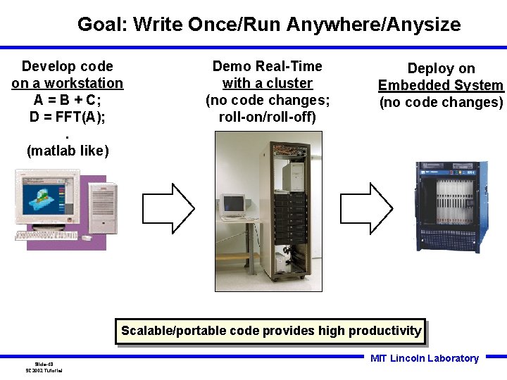 Goal: Write Once/Run Anywhere/Anysize Develop code on a workstation A = B + C; Goal: Write Once/Run Anywhere/Anysize Develop code on a workstation A = B + C;