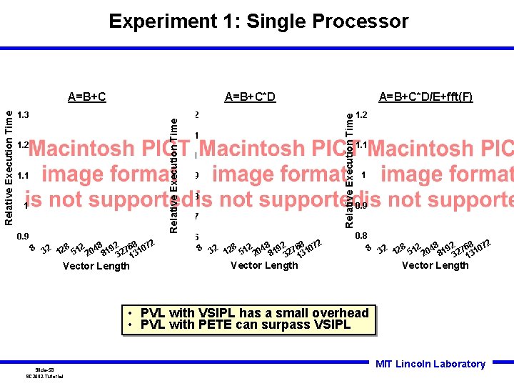 Experiment 1: Single Processor A=B+C*D 1. 2 1. 1 1 0. 9 2 8 Experiment 1: Single Processor A=B+C*D 1. 2 1. 1 1 0. 9 2 8
