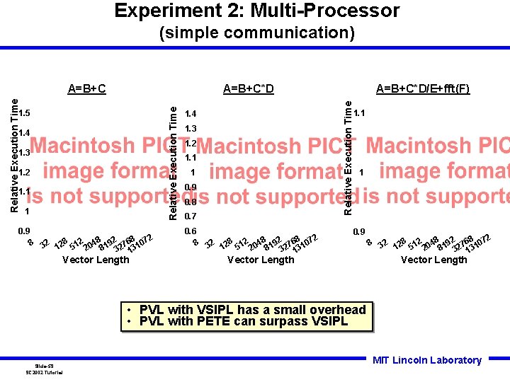 Experiment 2: Multi-Processor (simple communication) 1. 5 1. 4 1. 3 1. 2 1. Experiment 2: Multi-Processor (simple communication) 1. 5 1. 4 1. 3 1. 2 1.