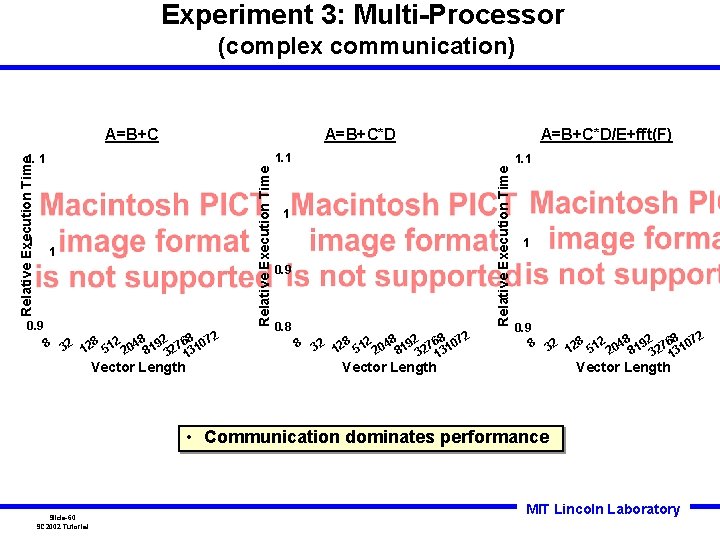 Experiment 3: Multi-Processor (complex communication) A=B+C*D 1. 1 1 0. 9 2 8 32 Experiment 3: Multi-Processor (complex communication) A=B+C*D 1. 1 1 0. 9 2 8 32