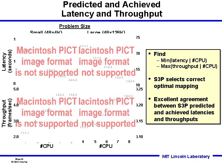 Predicted and Achieved Latency and Throughput Problem Size Small (48 x 4 K) Large Predicted and Achieved Latency and Throughput Problem Size Small (48 x 4 K) Large