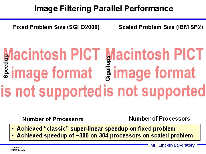 Image Filtering Parallel Performance Scaled Problem Size (IBM SP 2) Gigaflops Speedup Fixed Problem Image Filtering Parallel Performance Scaled Problem Size (IBM SP 2) Gigaflops Speedup Fixed Problem
