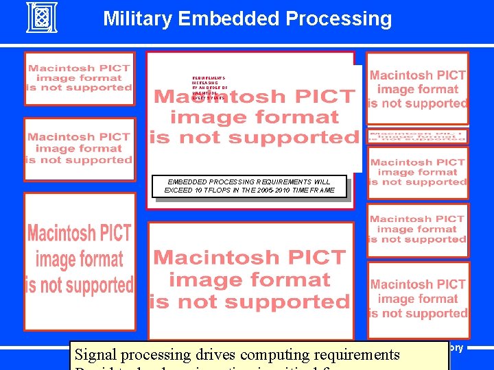 Military Embedded Processing REQUIREMENTS INCREASING BY AN ORDER OF MAGNITUDE EVERY 5 YEARS EMBEDDED Military Embedded Processing REQUIREMENTS INCREASING BY AN ORDER OF MAGNITUDE EVERY 5 YEARS EMBEDDED