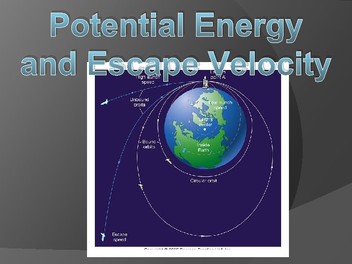 Potential Energy and Escape Velocity 