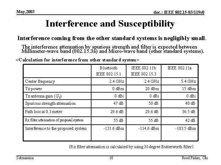 May, 2003 doc. : IEEE 802. 15 -03/119 r 0 Interference and Susceptibility Interference