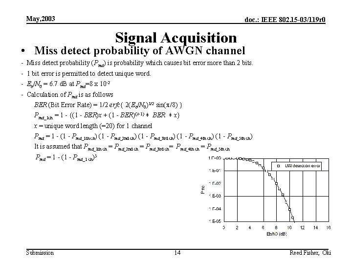 May, 2003 doc. : IEEE 802. 15 -03/119 r 0 Signal Acquisition • Miss