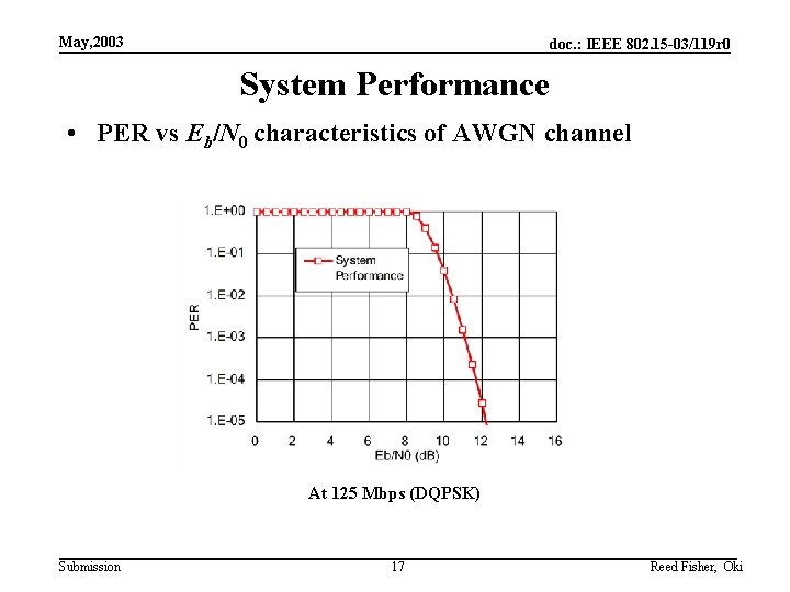 May, 2003 doc. : IEEE 802. 15 -03/119 r 0 System Performance • PER