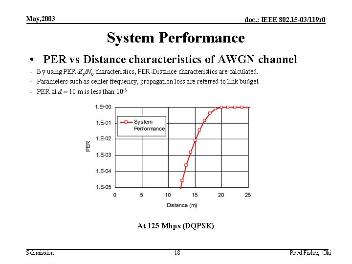 May, 2003 doc. : IEEE 802. 15 -03/119 r 0 System Performance • PER