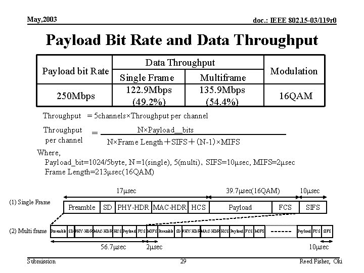 May, 2003 doc. : IEEE 802. 15 -03/119 r 0 Payload Bit Rate and