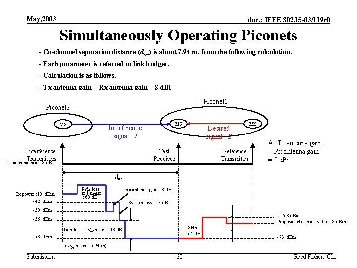 May, 2003 doc. : IEEE 802. 15 -03/119 r 0 Simultaneously Operating Piconets -