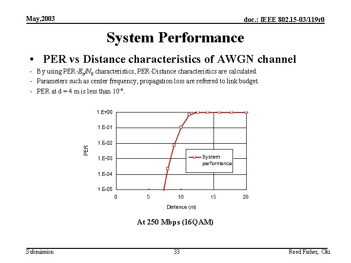 May, 2003 doc. : IEEE 802. 15 -03/119 r 0 System Performance • PER