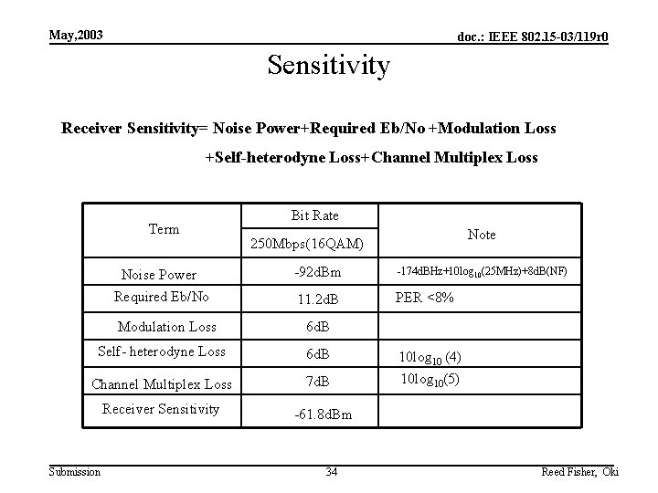 May, 2003 doc. : IEEE 802. 15 -03/119 r 0 Sensitivity Receiver Sensitivity= Noise