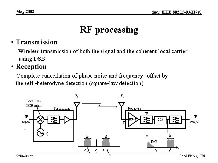 May, 2003 doc. : IEEE 802. 15 -03/119 r 0 RF processing • Transmission