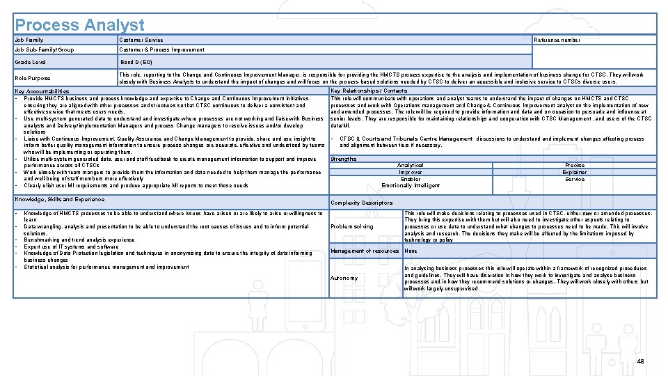 Reference number Role Profile ID Job Title Process